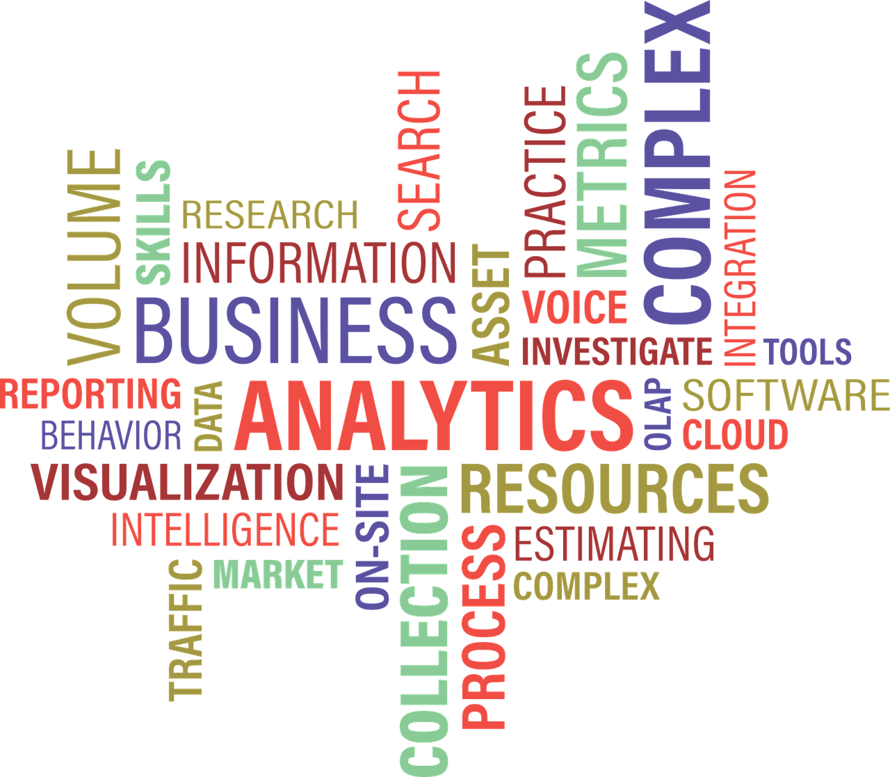 analytics business resources wordle 1368293