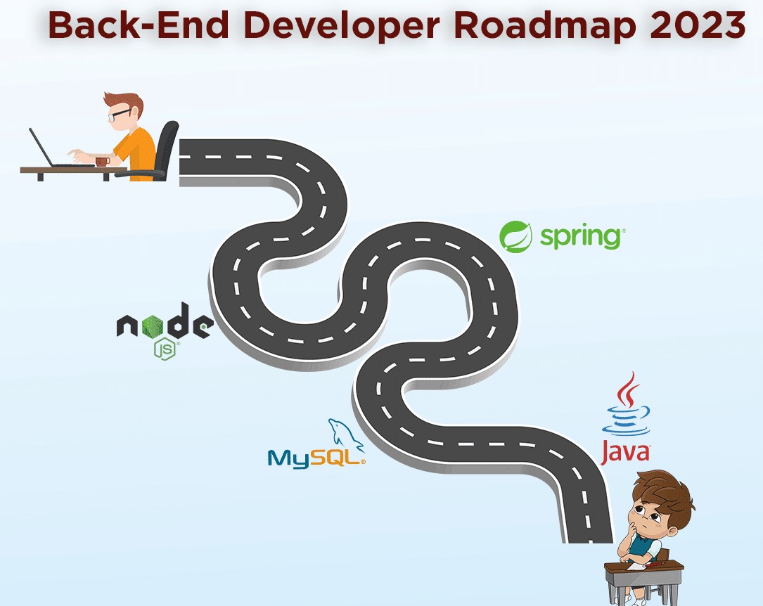 The Definitive Backend Developer Roadmap: A Path to Mastering the Foundations of Web Development