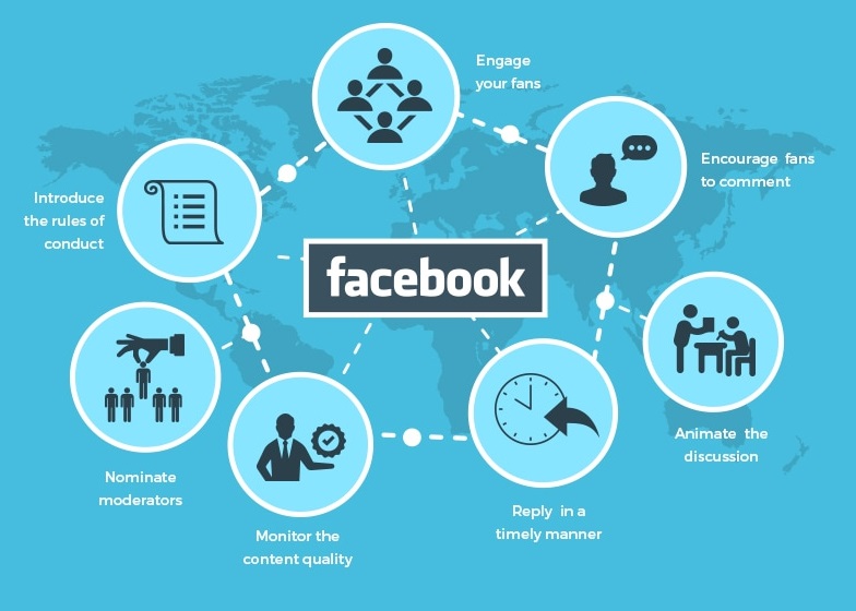 Top 10 Facebook Marketing Strategies and Hacks for 2023
