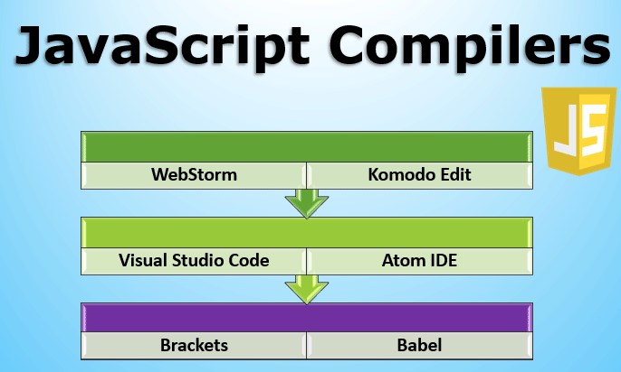 The Top 10 JavaScript Compilers: Boost Your Code Efficiency and Performance