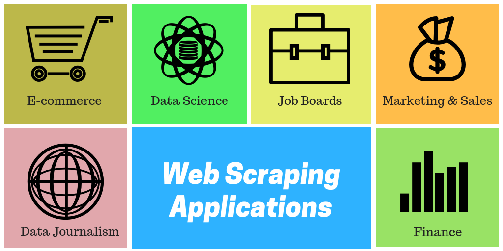 How Web Scraping is Transforming the World with its Applications