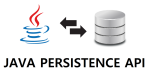 JPA vs. Other Persistence APIs