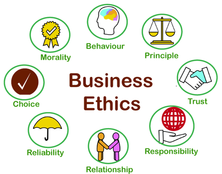 Ethics in Business: Navigating the Moral Compass of Commerce