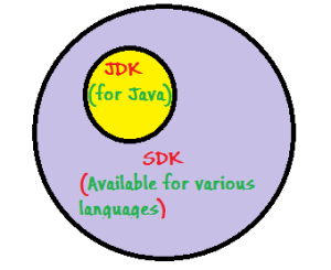 JDK vs. SDK