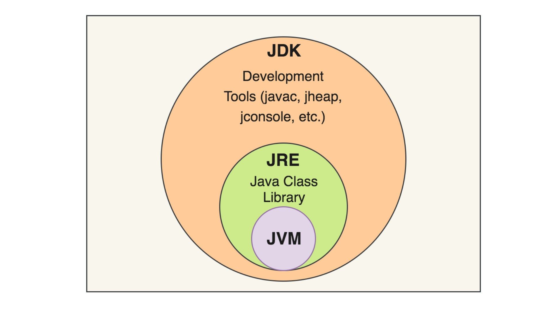 JDK vs. JVM