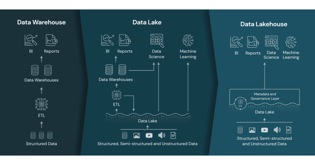 Serverless Vs Classic Compute Resources in the Databricks Lakehouse ...