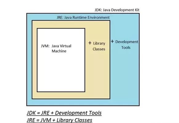 JDK vs. OpenJDK