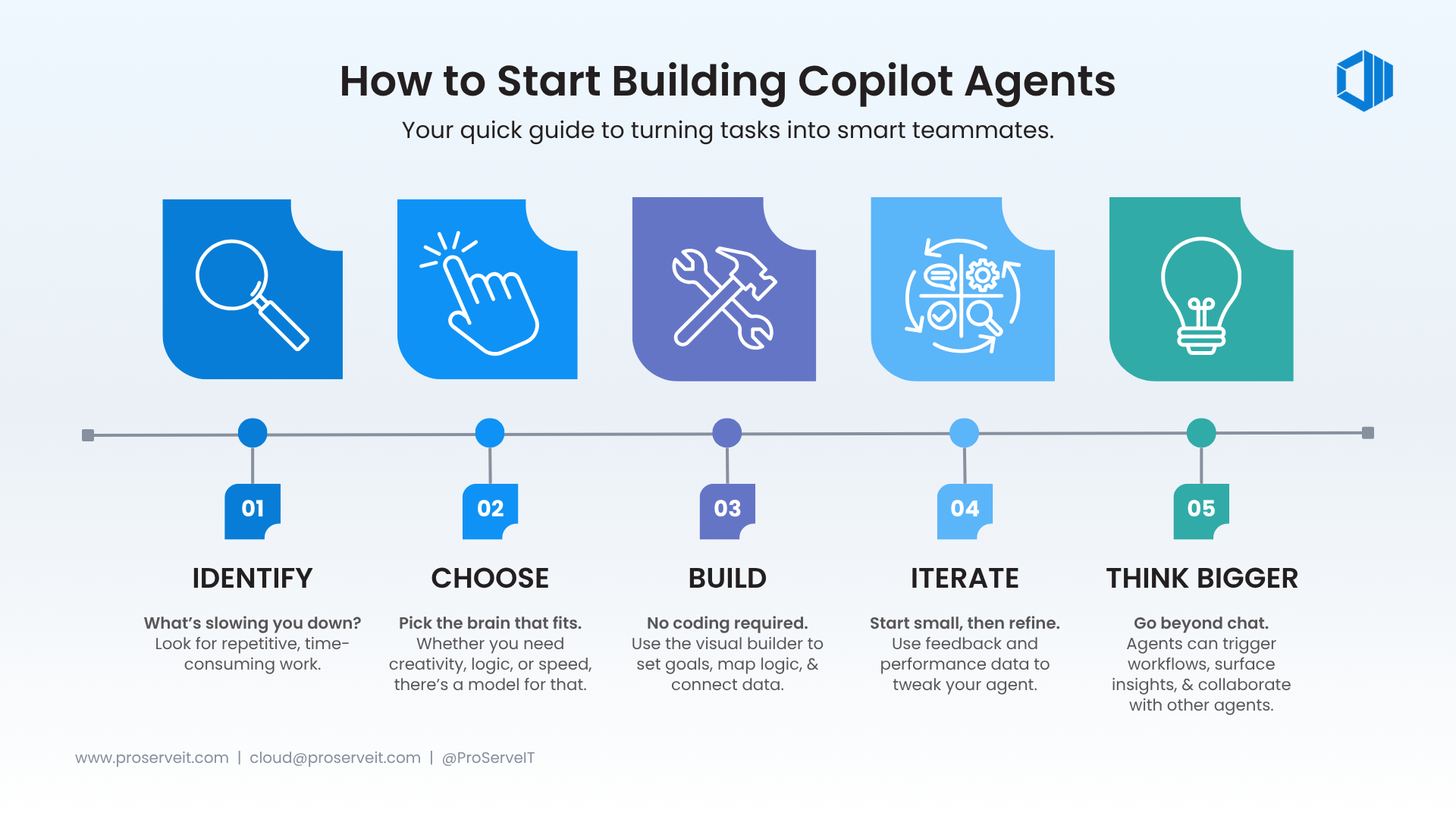 Building Copilot Agents